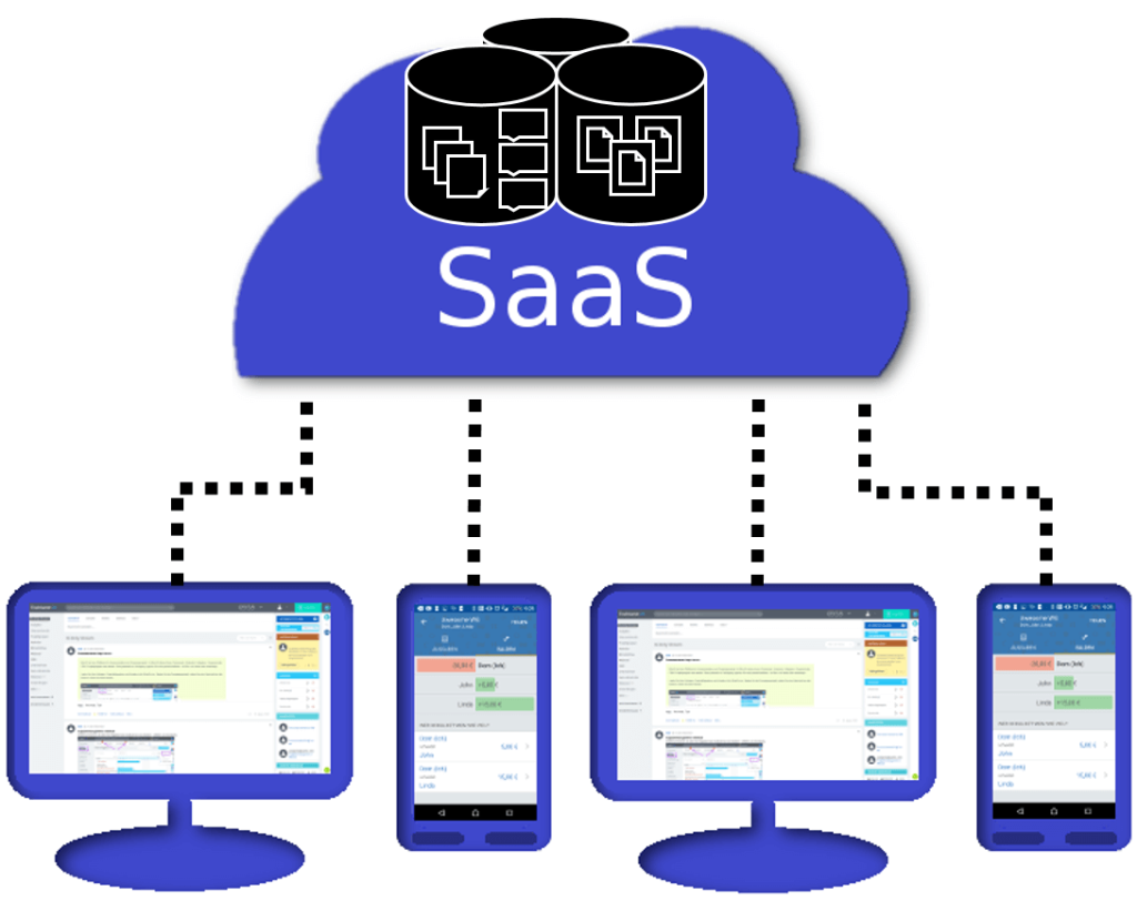 SaaS – Phần mềm dạng dịch vụ (Software as a Service)
