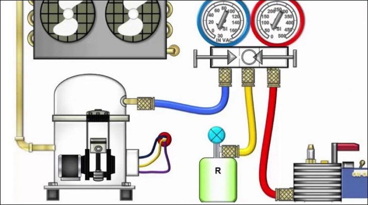 Nối đồng hồ đo gas với bình gas và dàn nóng điều hòa