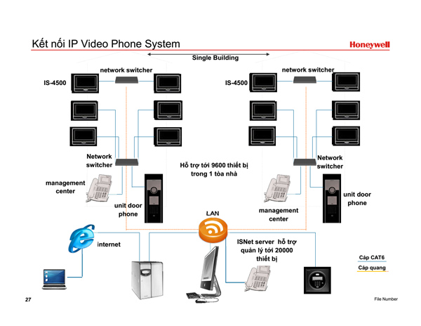 Video Door Phone system connection diagram
