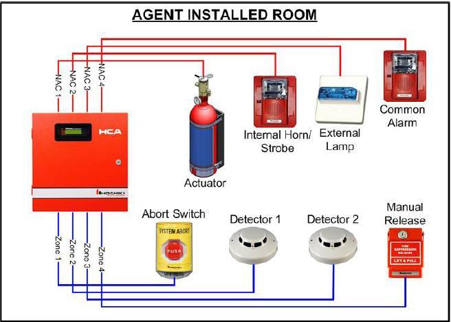 Addressable fire alarm system