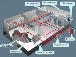Detailed FM gas fire extinguisher system installation guidelines