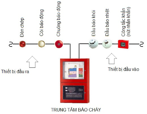 Schematic drawing of the common fire alarm system