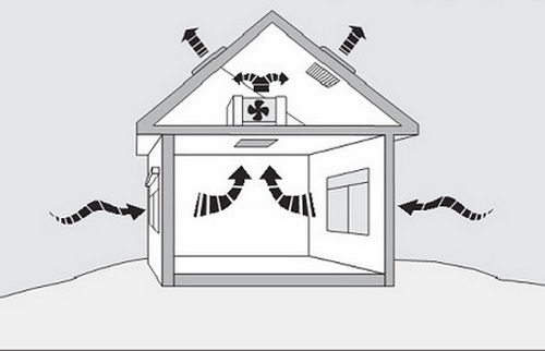 Instructions on how to install exhaust fans - exhaust fans for air-conditioned rooms