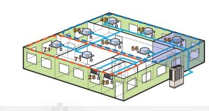 What is central air conditioning system? Detailed system structure