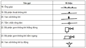 (Tiếng Việt) Ký hiệu các loại van trong bản vẽ chuẩn 2023 vừa cập nhật