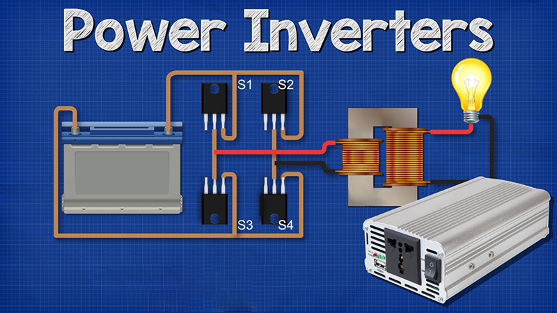 Inverter là gì?
