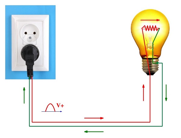Nguồn điện xoay chiều (AC)
